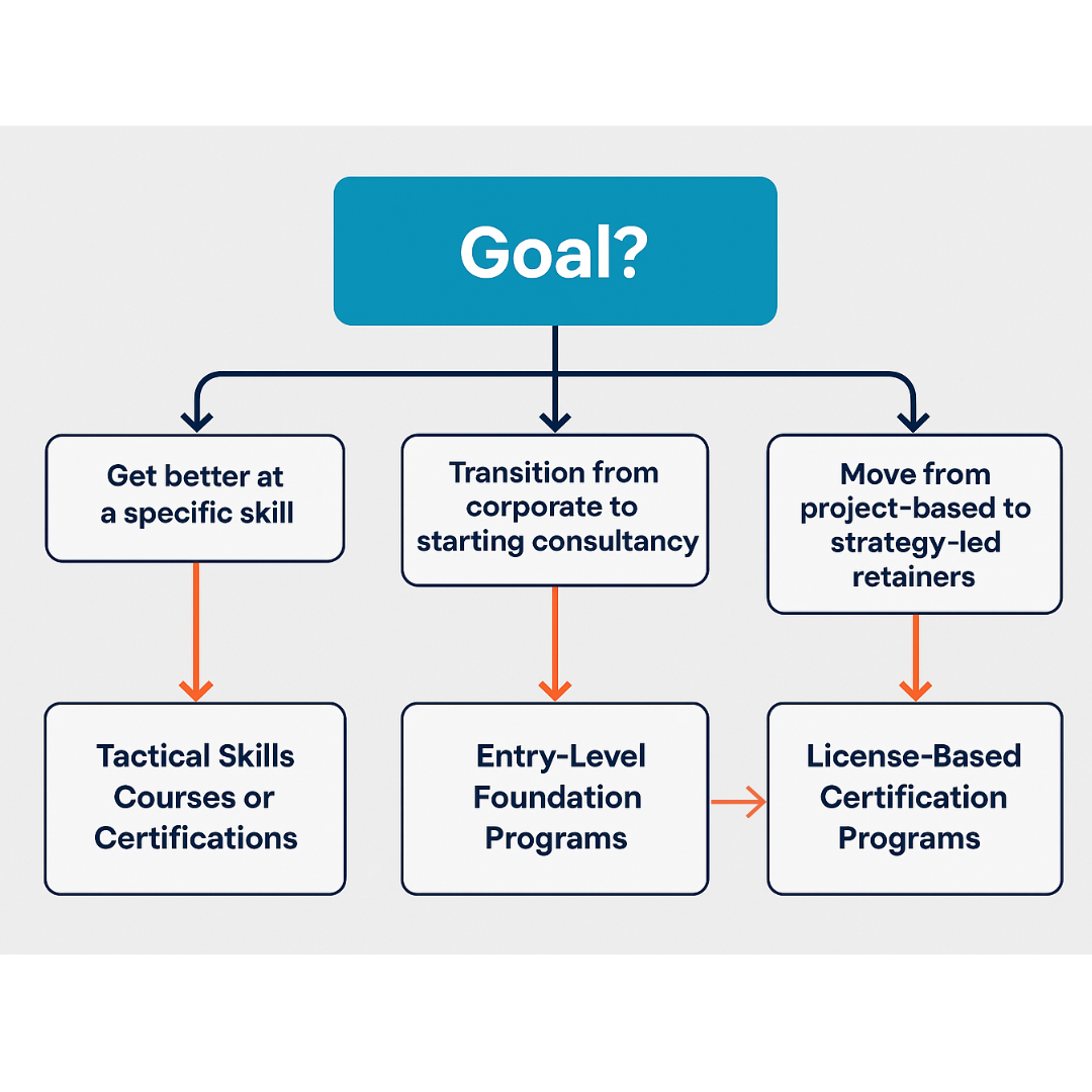 Marketing Goals Graph